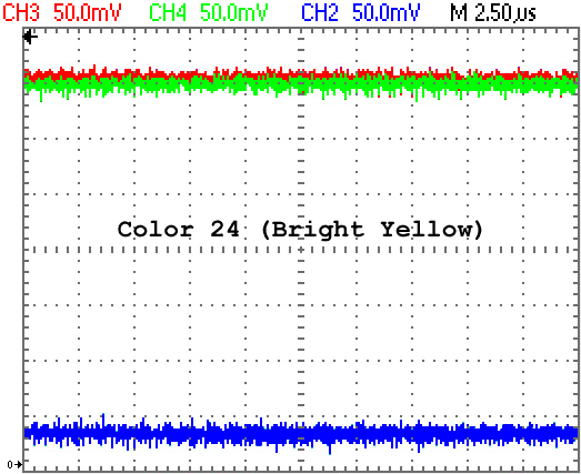 RGB Levels of a 40007 Gate Array (CPC 464)