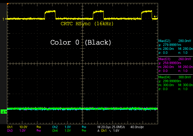 RGB Levels of a 40010 Gate Array (CPC 6128)